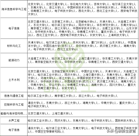 最新考研调剂信息(2023会计专硕调剂信息汇总)插图10