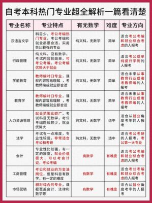 自考本科有哪些专业可以选(自考本科有哪些专业可以选技术性岗位)插图