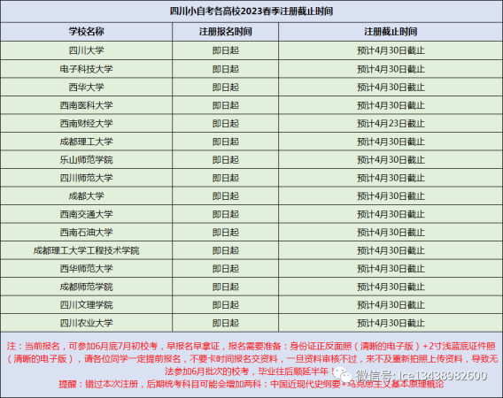 自学英语考级怎么报名(自学英语如何考级)插图4