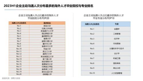 中国最认可的澳洲大学(中国更认可什么大学排名最高)插图1
