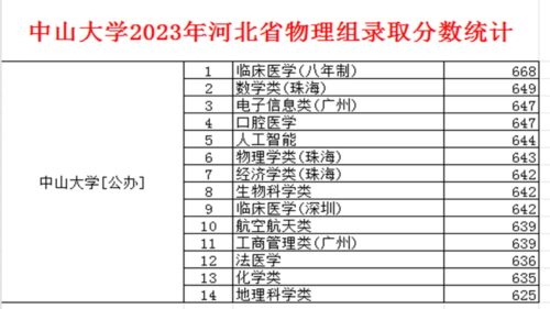 中山大学四大王牌专业(中山大学王牌专业是什么)插图1