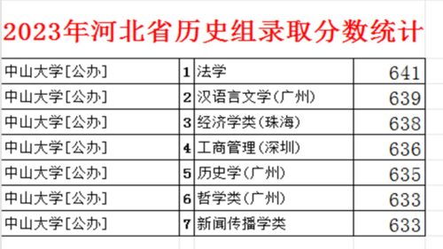 中山大学四大王牌专业(中山大学王牌专业是什么)插图2