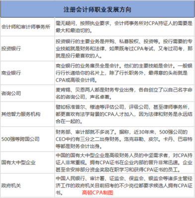注册会计师几年内考完(全国注册会计师几年内考完)插图1