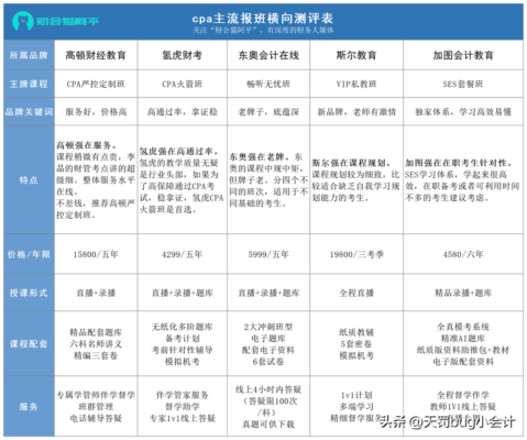 注册会计师有多难考呢(注册会计师到底多难考过)插图3