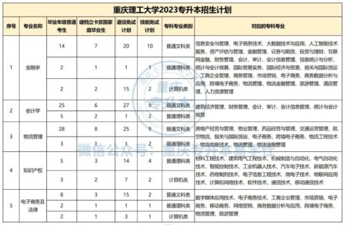 重庆理工大学专升本(重庆理工大学2023专升本)插图2