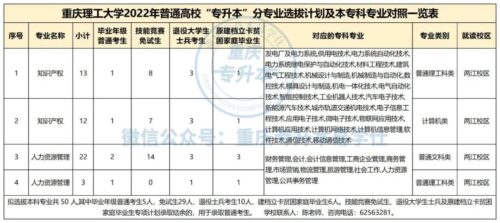 重庆理工大学专升本(重庆理工大学2023专升本)插图1