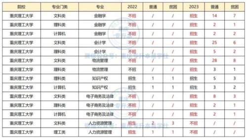 重庆理工大学专升本(重庆理工大学2023专升本)插图3