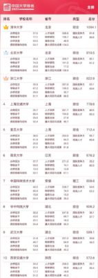 中国500强大学完整名单(中国前500大学排名总榜最新)插图