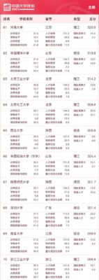 中国500强大学完整名单(中国前500大学排名总榜最新)插图6