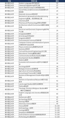 中国承认的韩国大学(中国承认的韩国大学排名一览表世翰)插图