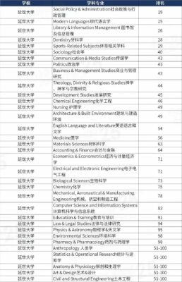 中国承认的韩国大学(中国承认的韩国大学排名一览表世翰)插图2