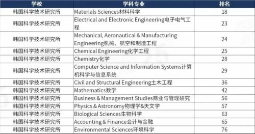 中国承认的韩国大学(中国承认的韩国大学排名一览表世翰)插图1