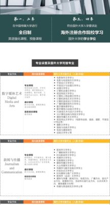中国传媒大学2+2国际本科(中国传媒大学2+2留学招生简章)插图1