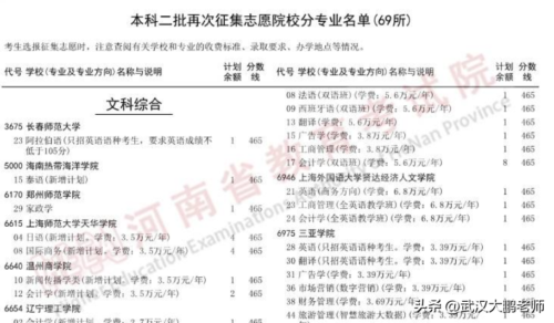 郑州师范学院专科录取分数线(郑州师范学院专科分数线公布)插图