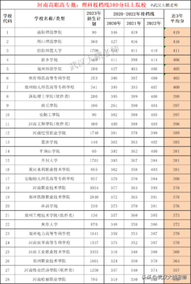 郑州师范学院专科录取分数线(郑州师范学院专科分数线公布)插图2