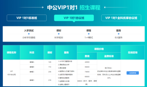 中公考研报班价格一览表(考研机构)插图1