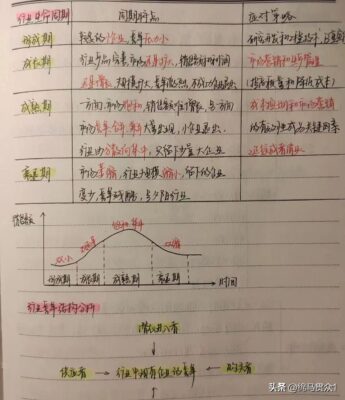 中级经济师含金量(中级经济师的含金量到底怎么样好)插图