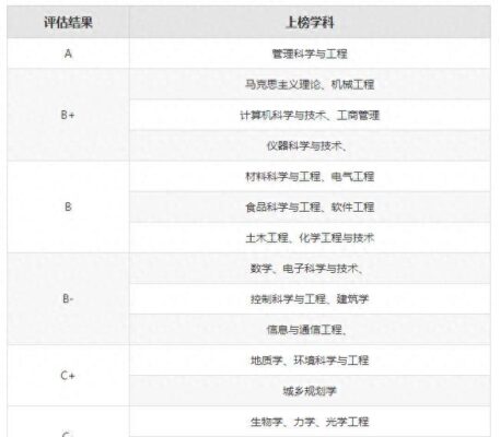 张雪峰评合肥工业大学(张雪峰说合肥工业大学)插图1