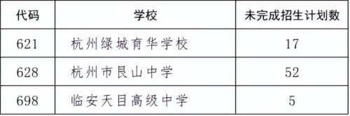 浙江3+2学校录取分数线(浙江3加4学校录取分数线2023)插图3