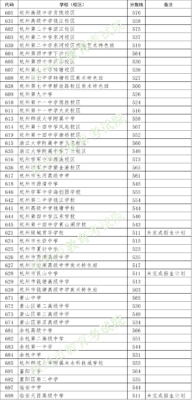 浙江3+2学校录取分数线(浙江3加4学校录取分数线2023)插图2