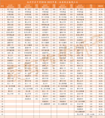 浙江3+2学校录取分数线(浙江3加4学校录取分数线2023)插图4
