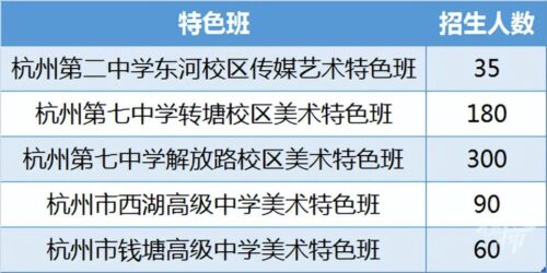 浙江3+2学校录取分数线(浙江3加4学校录取分数线2023)插图10
