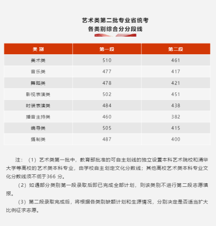 浙江一本分数线是多少(浙江一本分数线2023是多少)插图1