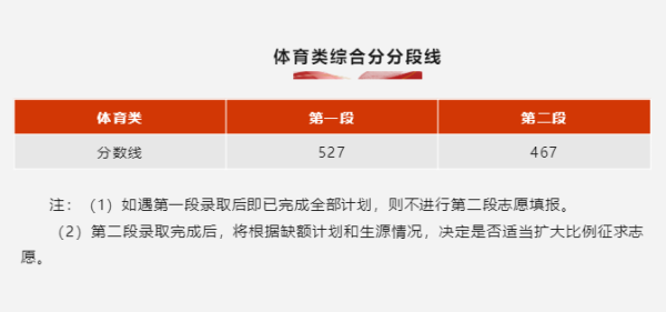 浙江一本分数线是多少(浙江一本分数线2023是多少)插图2