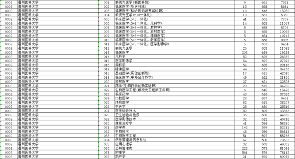 浙江本科最低分数线的大学(浙江分数线最低的本科)插图2