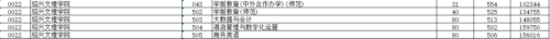 浙江本科最低分数线的大学(浙江分数线最低的本科)插图4