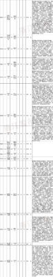 浙江专升本院校名单(浙江2023专升本学校)插图11
