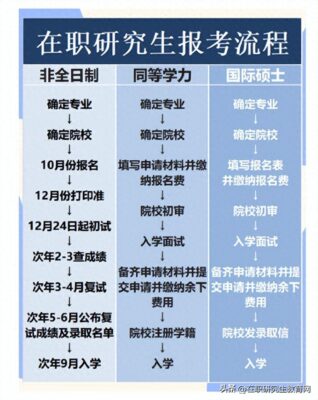 在职研究生怎样报考(在职研究生怎样报考)插图