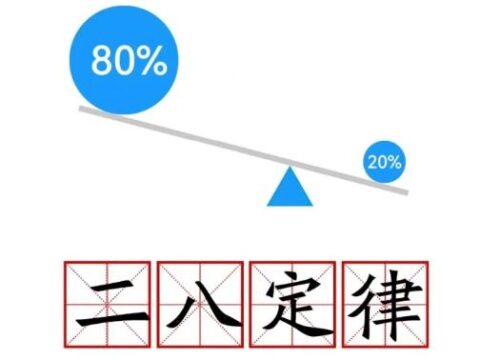 世界最惊人的十大定律(世界上最著名的定律)插图1
