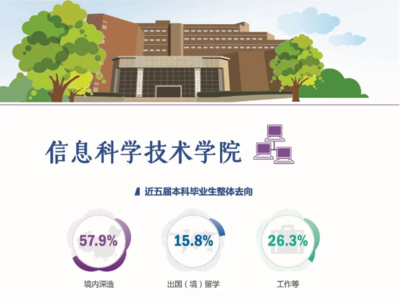 中医专业就业前景分析(中医养生保健专业就业前景分析)插图