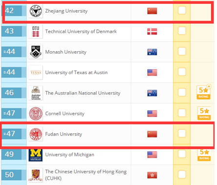 南开大学硕士招生专业(南开大学综合评价招生专业)