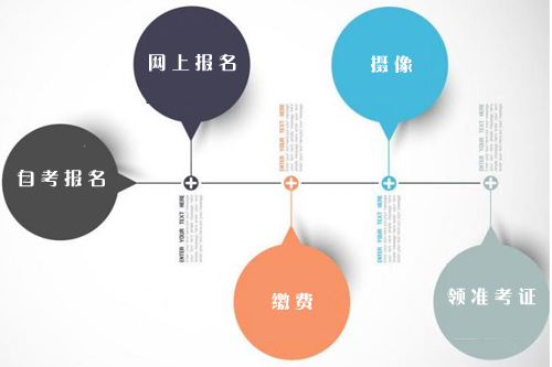 上海哪些大学可以自考大专(上海自考大学有哪些学校)