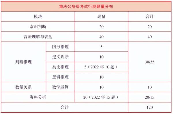 行测申论都具体考些什么(行测考试考什么内容)