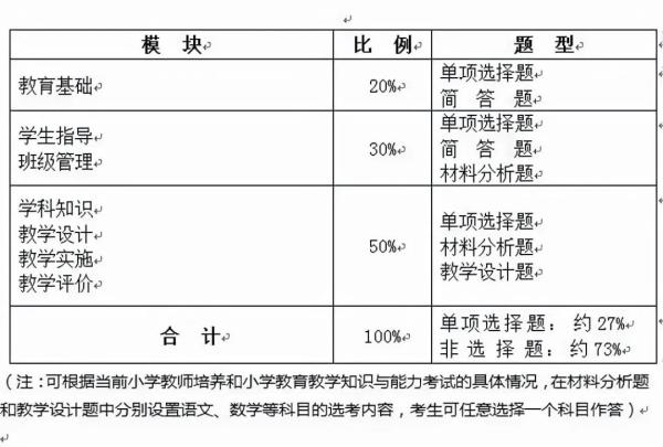 高中教师资格证需要考哪些科目(中学教师资格证考试全攻略)