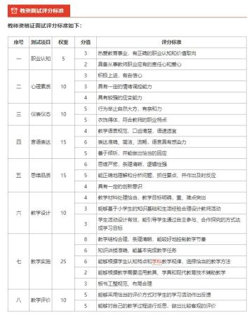 教资面试10人必有3人不过吗(教资面试哪种情况过不了)