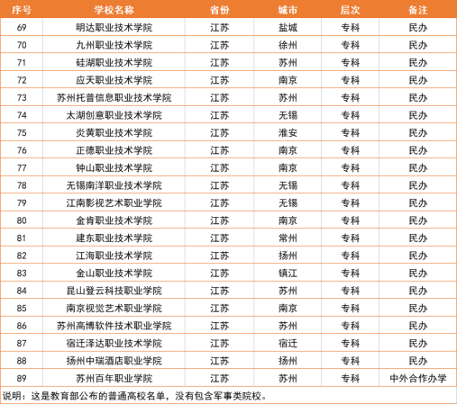 三江学院在江苏排第几(三江学院在江苏的知名度)