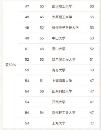 中国电力大学有哪些学校(中国电力专业大学最新排名)
