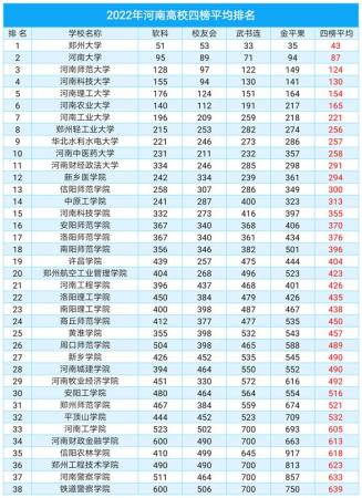 华北水利水电大学在河北省录取分数(华北水利水电大学在河北招生人数)