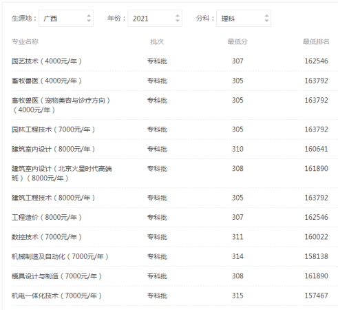 广西职业技术学院是本科院校(广西职业技术学院在哪儿啊)
