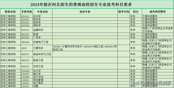 吉林工商学院是重点大学吗(吉林工商学院值得读吗)