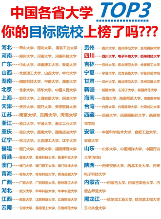 top3是哪所大学（中国各省大学TOP3排名一览表）