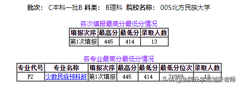 北方民族大学算什么水平大学(北方民族大学怎么样在全国有名吗)