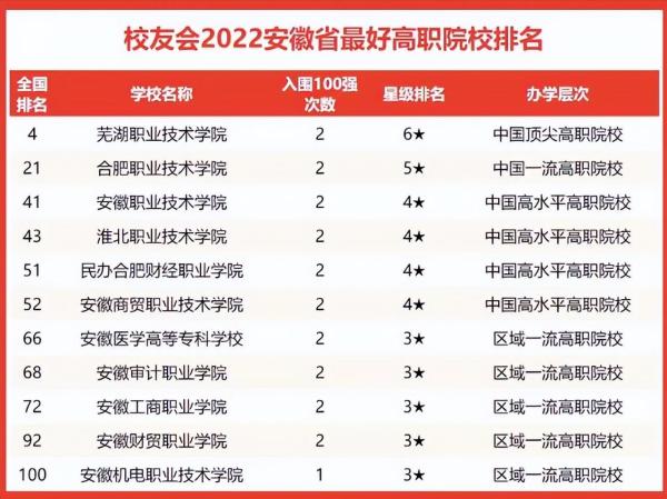 安徽最好的大学排名前十(安徽最好的十五所大学)