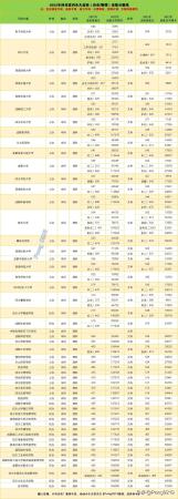 四川排名前十的大学录取分数线(四川所有大学录取排名)