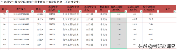 北京化工大学到底好不好(北京化工大学多厉害北京化工大学的法学怎么样)