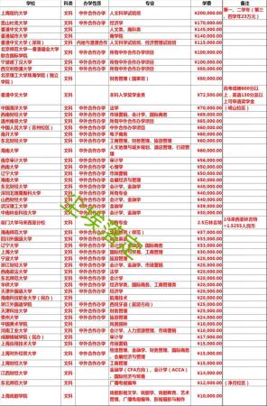 北京理工大学珠海学院学费多少,收费标准(北京理工珠海学院一年学费)